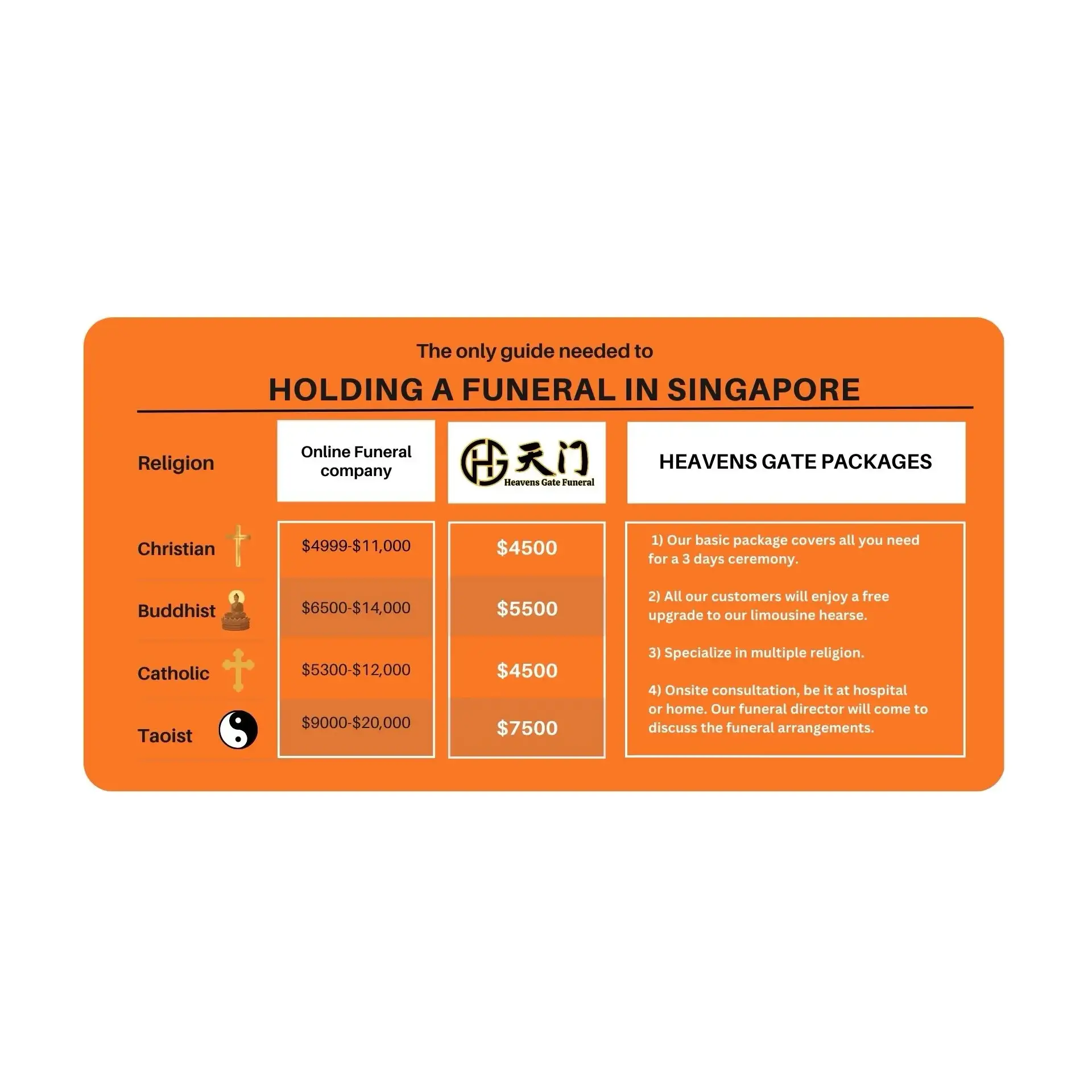 How much do funeral cost in Singapore?